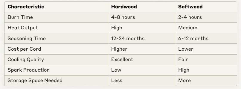 hardwood v softwood